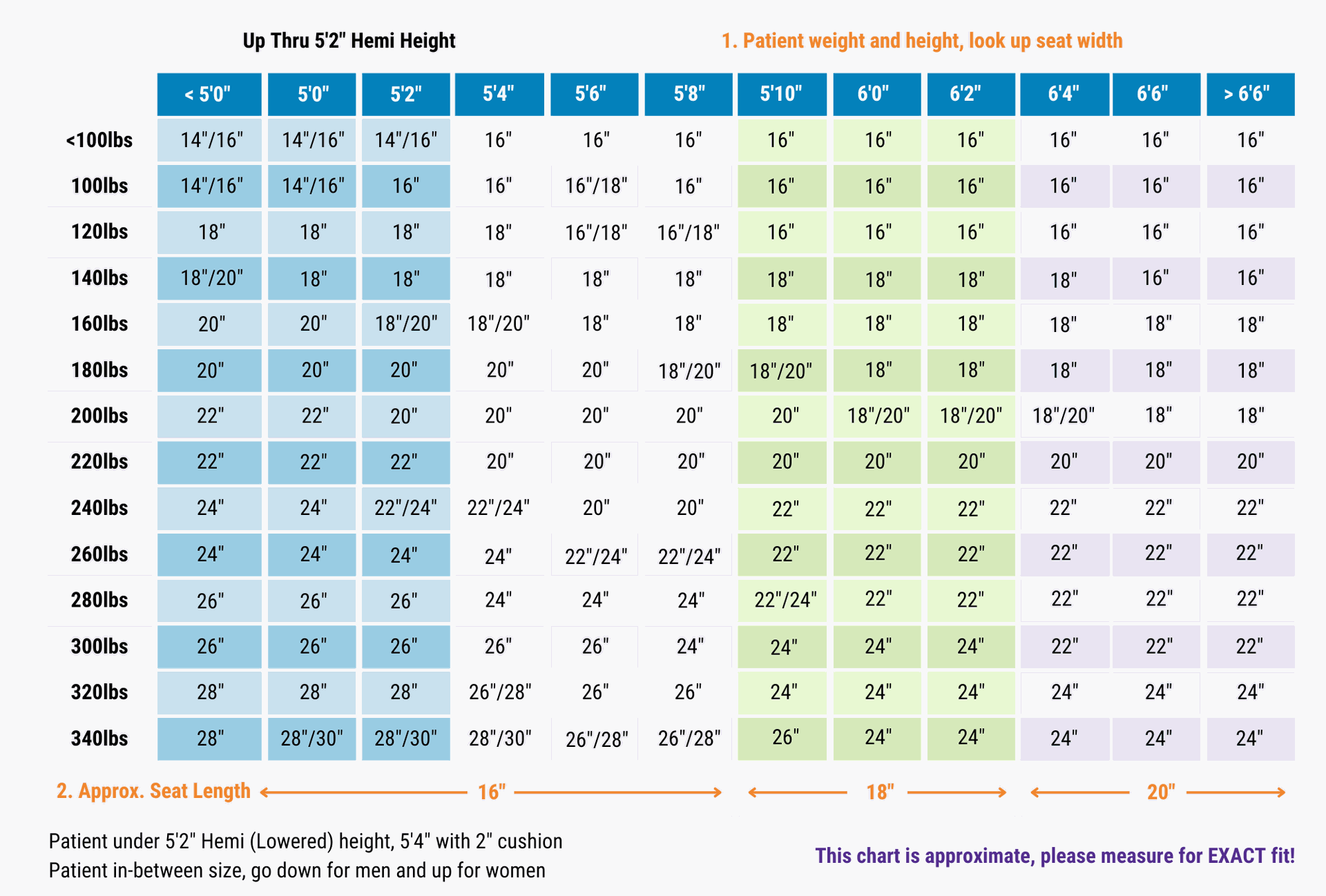 Wheelchair Size Chart | Freedom Mobility Solutions